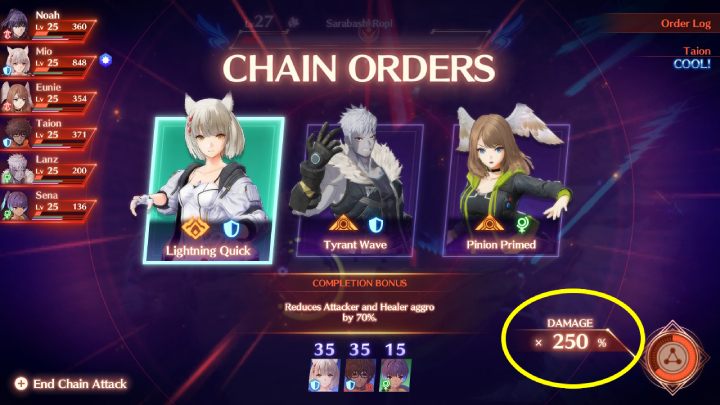 Im więcej TP zdobędziecie podczas wykonywania rozkazu (order), tym uzyskacie większy mnożnik obrażeń, wyświetlany w prawym dolnym rogu ekranu - Xenoblade 3: Chain Attack - jak wykonać, jak zdobyć dużo TP, Overkill - Xenoblade Chronicles 3 - poradnik do gry