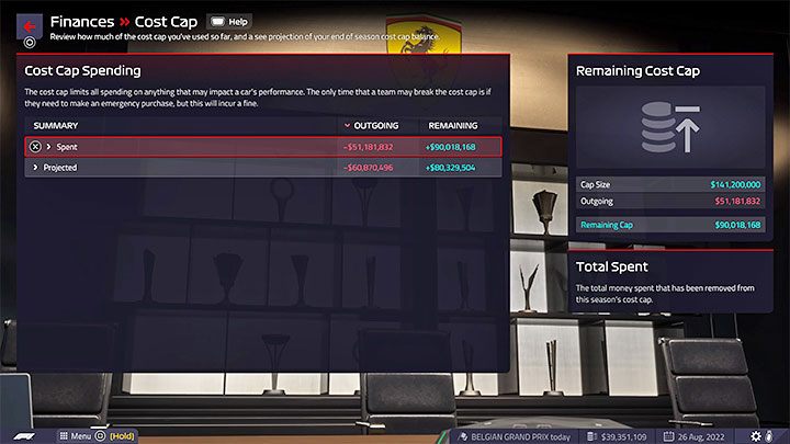 W prawdziwej Formule 1 oraz w grze F1 Manager 2022 obowiązuje limit wydatków na dany sezon - to 141 milionów 200 tysięcy dolarów - F1 Manager 2022: Finanse (Finances) i zarząd (Board) - F1 Manager 2022 - poradnik do gry