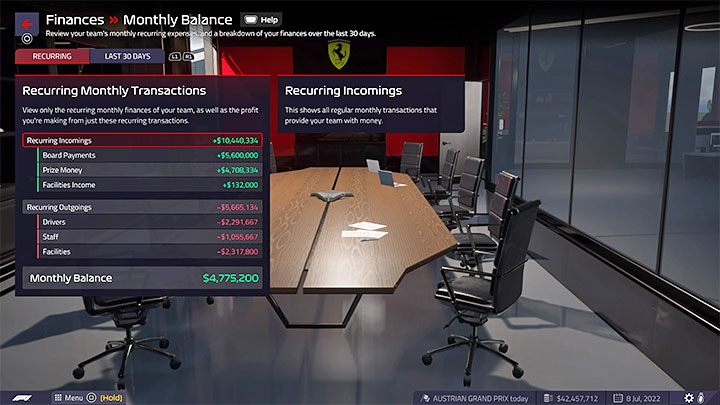 W grze jak na managera przystało możecie na bieżąco śledzić dochody i wydatki po to żeby uniknąć nieprzyjemnych niespodzianek - F1 Manager 2022: Finanse (Finances) i zarząd (Board) - F1 Manager 2022 - poradnik do gry