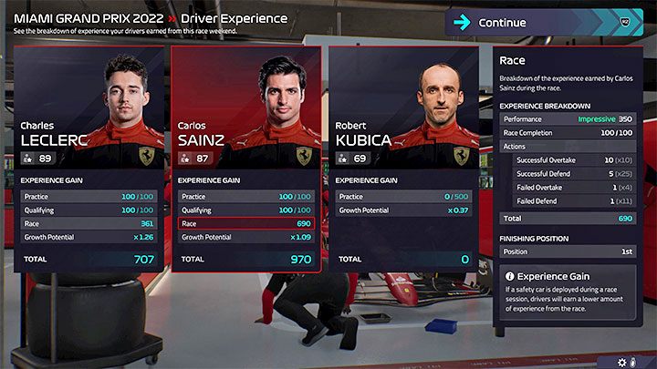 Punkty doświadczenia przyznawane są po każdym wyścigu - F1 Manager 2022: XP kierowcy i personelu zespołu - jak zdobywać, punkty rozwoju - F1 Manager 2022 - poradnik do gry