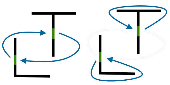 W powyższym schemacie na zielono zaznaczone zostały okna - Dead by Daylight: Loopowanie - okna i palety - Dead by Daylight - poradnik do gry