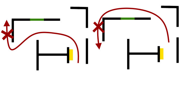 Jungle Gym ma również drugą wersję, znaną jako Long Wall Jungle Gym - Dead by Daylight: Loopowanie - okna i palety - Dead by Daylight - poradnik do gry