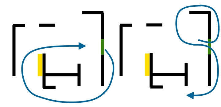 W przypadku zabójcy schemat prezentuje się tak - Dead by Daylight: Loopowanie - okna i palety - Dead by Daylight - poradnik do gry