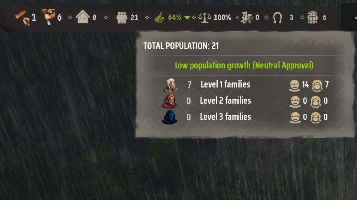 Nie oznacza to jednak, że warto przypisywać pracę każdej rodzinie zamieszkującej wioskę, bo grupy nieprzypisane do żadnego zadania również mają swoje zastosowanie - Manor Lords: Jak zarządzać ludźmi? - Manor Lords - poradnik do gry