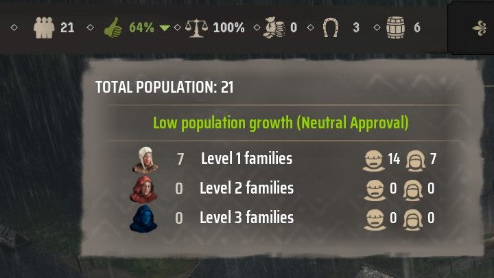 Dokładny stan rodzin oraz ich przypisanie możecie podejrzeć w dowolnym momencie na belce znajdującej się u góry ekranu - Manor Lords: Jak zarządzać ludźmi? - Manor Lords - poradnik do gry