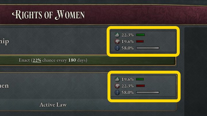 Przyjęcie nowego prawa nie odbywa się od razu oraz nie macie gwarancji, że faktycznie zostanie ono ustanowione - Victoria 3: Polityka i prawo - ustanawianie nowych praw, lista wszystkich - Victoria 3 - poradnik do gry