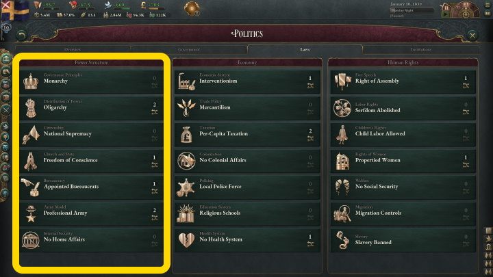 Prawa z kategorii Struktury władzy obejmują głównie to, co dzieje się na szczeblu rządowym i militarnym - Victoria 3: Polityka i prawo - ustanawianie nowych praw, lista wszystkich - Victoria 3 - poradnik do gry
