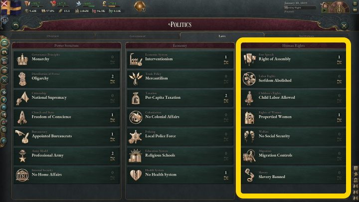 Prawa człowieka to zbiór przepisów określających, jakimi swobodami będą cieszyć się mieszkańcy państwa - Victoria 3: Polityka i prawo - ustanawianie nowych praw, lista wszystkich - Victoria 3 - poradnik do gry