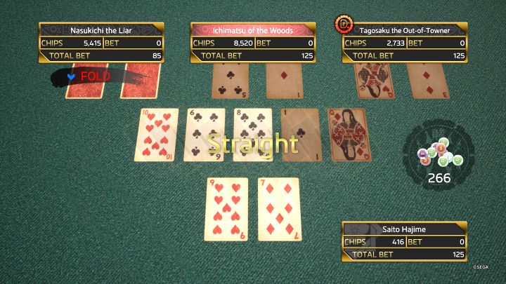 Dzielnica: Rakugai - Like a Dragon Ishin: Wszystkie mini-gry - Like a Dragon Ishin - poradnik do gry