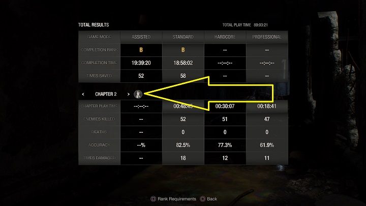 Na końcu każdego rozdziału w podsumowaniu możecie zobaczyć czy znaleźliście kasztelana - Resident Evil 4 Remake: Clockwork Castellans - Resident Evil 4 Remake - poradnik do gry