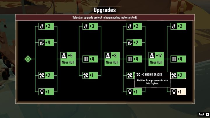 Z kolei w Dry Dock oraz Floating Dock będziecie mogli zmodyfikować kadłub statku, aby odblokować sloty na konkretne wyposażenia oraz zwiększyć pojemność ładowni - Dredge: Porady na start - Dredge - poradnik do gry