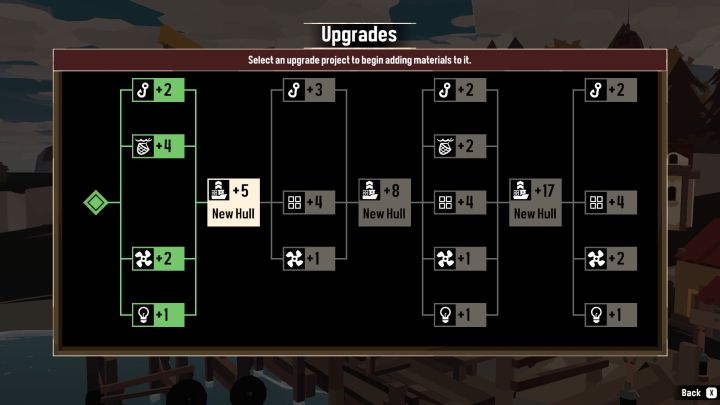 Gdy już znajdziecie się na ekranie ulepszeń (Upgrades), ukaże Wam się drzewko rozwoju - Dredge: Jak powiększyć miejsce w ładowni? - Dredge - poradnik do gry