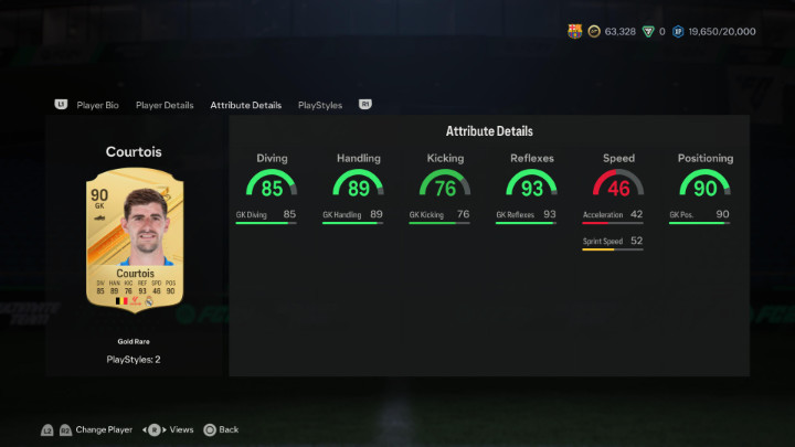 W każdej drużynie w trybie Ultimate Team w grze EA FC 24 warto zainwestować w dobrego bramkarza, który będzie bronił dostępu do Waszej bramki - EA Sports FC 24: Najważniejsze atrybuty piłkarzy w Ultimate Team - EA Sports FC 24 - poradnik do gry