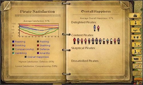 rys - Misja 4 - Majtkowie nie Piraci | Tropico 2 Zatoka Piratów - Tropico 2: Zatoka Piratów - poradnik do gry