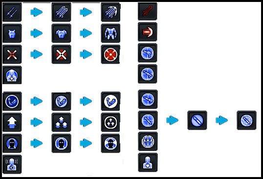 Force Powers do rozwijania w kolejności - Kreacja Postaci | Star Wars Knights of the Old Republic - Star Wars: Knights of the Old Republic - poradnik do gry