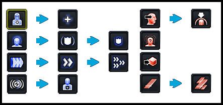 Walczymy dwoma mieczami lub dwoma Lightsabers lub podwójną Lightsaber - Kreacja Postaci | Star Wars Knights of the Old Republic - Star Wars: Knights of the Old Republic - poradnik do gry