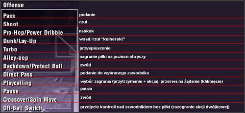 1 - Sterowanie I | NBA Live 2004 - NBA Live 2004 - poradnik do gry