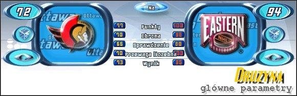 Poszczególne współczynniki dwóch drużyn przedstawionych na zdjęciu powyżej zależą od zawodników w nich grających i od ich parametrów - Drużyna | Podstawy rozgrywki NHL 2001 - NHL 2001 - poradnik do gry