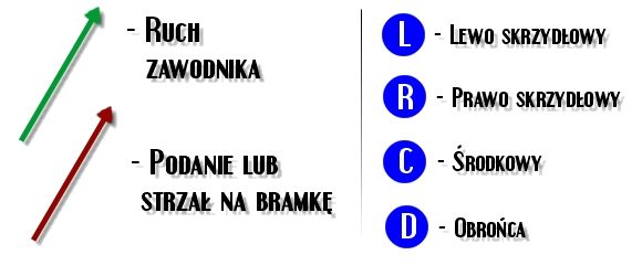 1 - Strategie ofensywne | Podstawy rozgrywki NHL 2001 - NHL 2001 - poradnik do gry