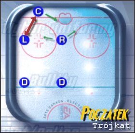 2 - Strategie ofensywne | Podstawy rozgrywki NHL 2001 - NHL 2001 - poradnik do gry