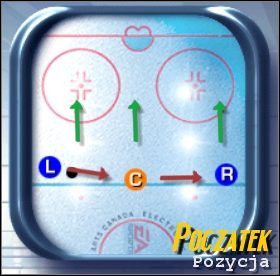 3 - Strategie ofensywne | Podstawy rozgrywki NHL 2001 - NHL 2001 - poradnik do gry