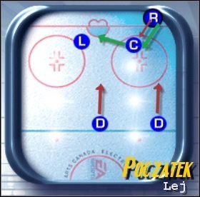 4 - Strategie ofensywne | Podstawy rozgrywki NHL 2001 - NHL 2001 - poradnik do gry