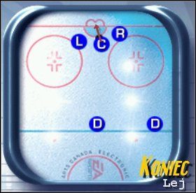 Agresywna taktyka przy udziale zawodników z 2 lub 3 linii ataku - Strategie ofensywne | Podstawy rozgrywki NHL 2001 - NHL 2001 - poradnik do gry