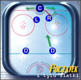 5 - Strategie ofensywne | Podstawy rozgrywki NHL 2001 - NHL 2001 - poradnik do gry