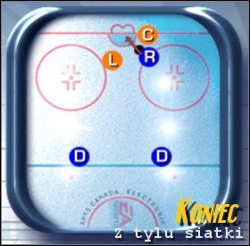6 - Strategie ofensywne | Podstawy rozgrywki NHL 2001 - NHL 2001 - poradnik do gry