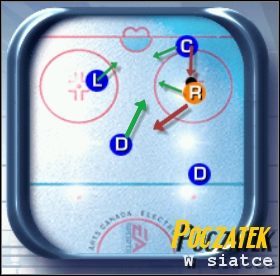 7 - Strategie ofensywne | Podstawy rozgrywki NHL 2001 - NHL 2001 - poradnik do gry