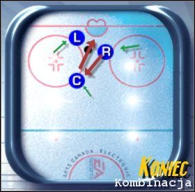 9 - Strategie ofensywne | Podstawy rozgrywki NHL 2001 - NHL 2001 - poradnik do gry