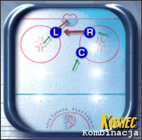 Taktyka z zaangażowaniem obrońców (nie pokazane na załączonym schemacie) - Strategie ofensywne | Podstawy rozgrywki NHL 2001 - NHL 2001 - poradnik do gry