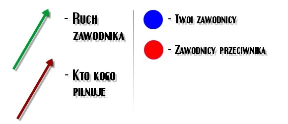 1 - Strategie defensywne | Podstawy rozgrywki NHL 2001 - NHL 2001 - poradnik do gry