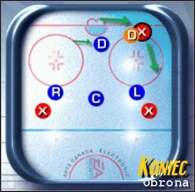 Punkty są osłonięte przez napastników - Strategie defensywne | Podstawy rozgrywki NHL 2001 - NHL 2001 - poradnik do gry
