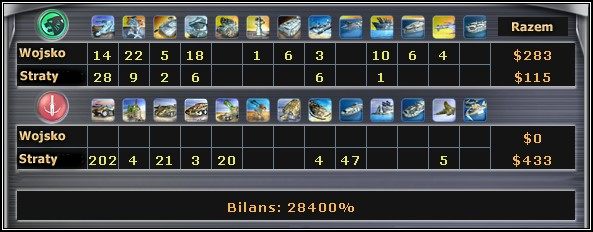 I to by było na tyle - Faza 6 - Wykańczanie niedobitków | Faza 5 i 6 | Massive Assault - Massive Assault - poradnik do gry