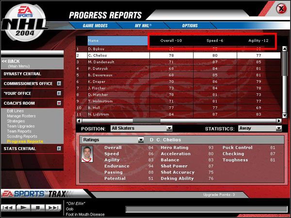 Zawodnicy z pola (napastnicy oraz obrońcy) charakteryzowani są 15 atrybutami, oznaczającymi ich wszelkie umiejętności hokejowe - Główny ekran gry - Poziom drużyny | NHL 2004 - NHL 2004 - poradnik do gry