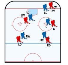 Konieczne do stosowania na drużyny z dobrze strzelającymi obrońcami - Taktyki trenerskie - Strategie defensywne | NHL 2004 - NHL 2004 - poradnik do gry