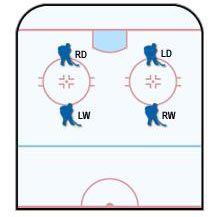 Strategia ta daje nam możliwość odebrania krążka lub przechwycenia któregoś z podań - Taktyki trenerskie - Strategie gry w osłabieniu | NHL 2004 - NHL 2004 - poradnik do gry