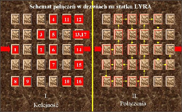 Rysunek C - Schemat połączeń w drzwiach na statku LYRA - 19. LYRA cz.2 | Schizm II Kameleon - Schizm II: Kameleon - poradnik do gry