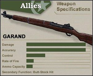 Rifleman - Uzbrojenie Amerykanów | Day of Defeat - Day of Defeat - poradnik do gry