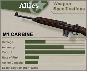 Staff Sergeant - Uzbrojenie Amerykanów | Day of Defeat - Day of Defeat - poradnik do gry