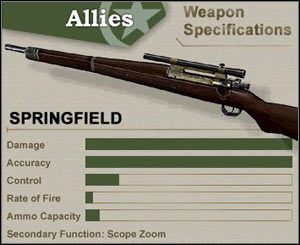 Sniper - Uzbrojenie Amerykanów | Day of Defeat - Day of Defeat - poradnik do gry