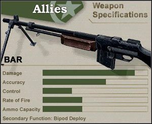 Support Infantry - Uzbrojenie Amerykanów | Day of Defeat - Day of Defeat - poradnik do gry