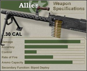 Machine Gunner - Uzbrojenie Amerykanów | Day of Defeat - Day of Defeat - poradnik do gry