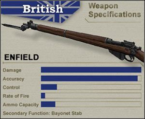 Rifleman - Uzbrojenie Brytyjczyków | Day of Defeat - Day of Defeat - poradnik do gry