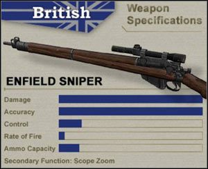 Marksman - Uzbrojenie Brytyjczyków | Day of Defeat - Day of Defeat - poradnik do gry