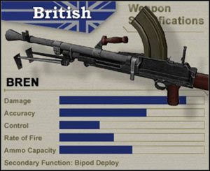 Gunner - Uzbrojenie Brytyjczyków | Day of Defeat - Day of Defeat - poradnik do gry