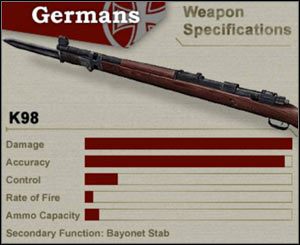 Grenadier - Uzbrojenie Niemców | Day of Defeat - Day of Defeat - poradnik do gry