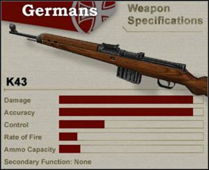 Stosstruppe - Uzbrojenie Niemców | Day of Defeat - Day of Defeat - poradnik do gry