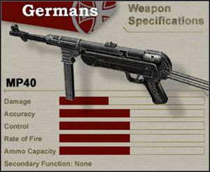 Unteroffizier - Uzbrojenie Niemców | Day of Defeat - Day of Defeat - poradnik do gry